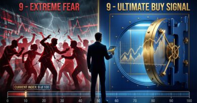 Decoding Extreme Fear: Why a 9/100 Market is the 1%’s Ultimate Buy Signal